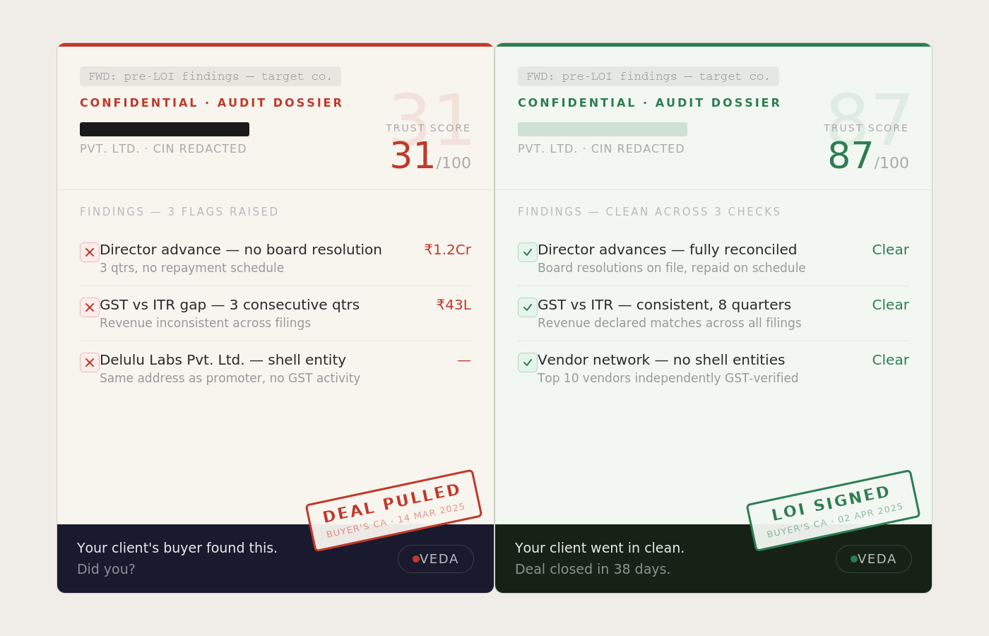 Audit comparison
